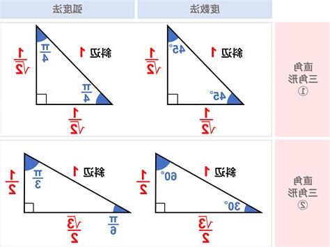 3 4 5 三角形 角度